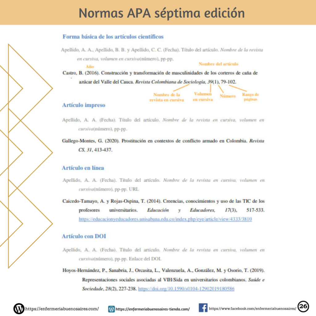 Normas Apa 7ª Edición Segunda Parte